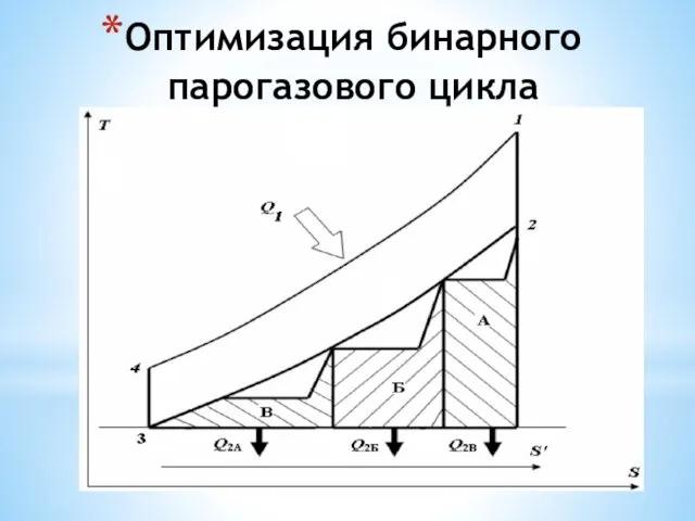 Оптимизация бинарного парогазового цикла