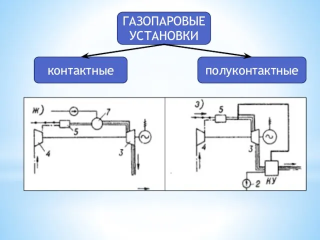 ГАЗОПАРОВЫЕ УСТАНОВКИ контактные полуконтактные