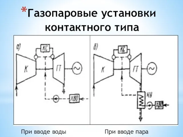 Газопаровые установки контактного типа При вводе воды При вводе пара