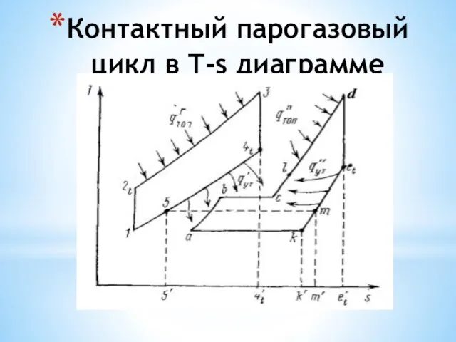 Контактный парогазовый цикл в T-s диаграмме