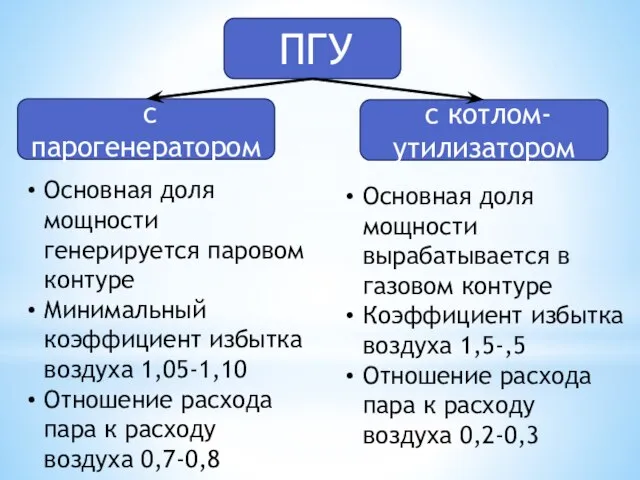 ПГУ с парогенератором с котлом-утилизатором Основная доля мощности вырабатывается в газовом