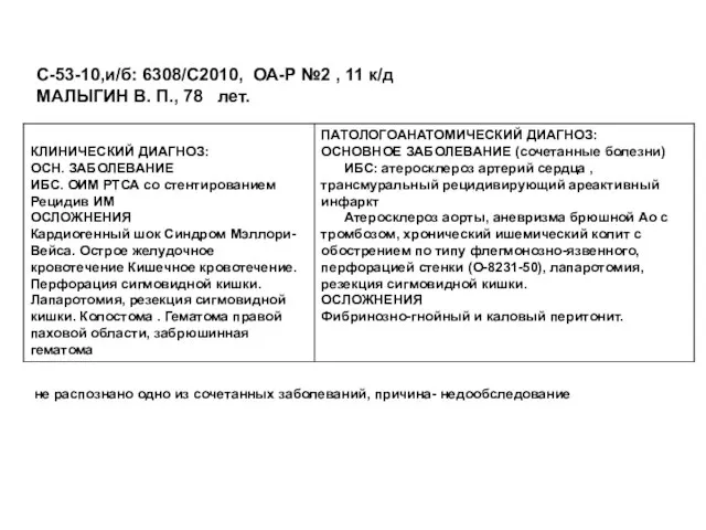 С-53-10,и/б: 6308/С2010, ОА-Р №2 , 11 к/д МАЛЫГИН В. П., 78