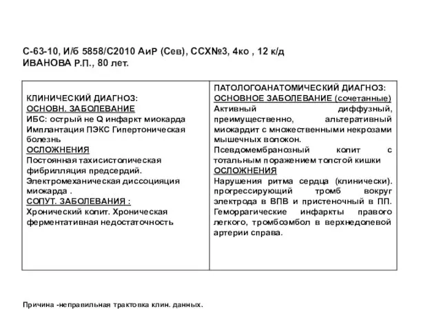 С-63-10, И/б 5858/С2010 АиР (Сев), ССХ№3, 4ко , 12 к/д ИВАНОВА