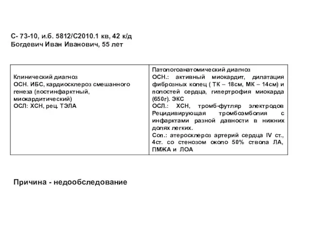 С- 73-10, и.б. 5812/С2010.1 кв, 42 к/д Богдевич Иван Иванович, 55 лет Причина - недообследование