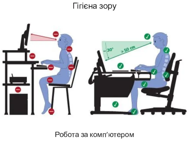 Гігієна зору Робота за комп’ютером