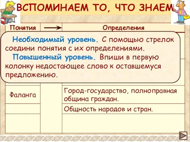 Необходимый уровень. С помощью стрелок соедини понятия с их определениями. Повышенный