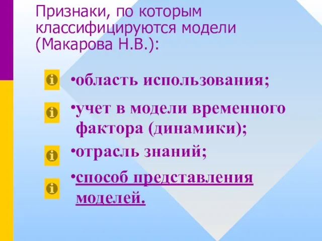 Признаки, по которым классифицируются модели (Макарова Н.В.): область использования; учет в