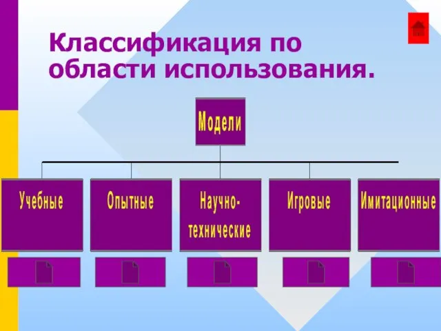 Классификация по области использования.