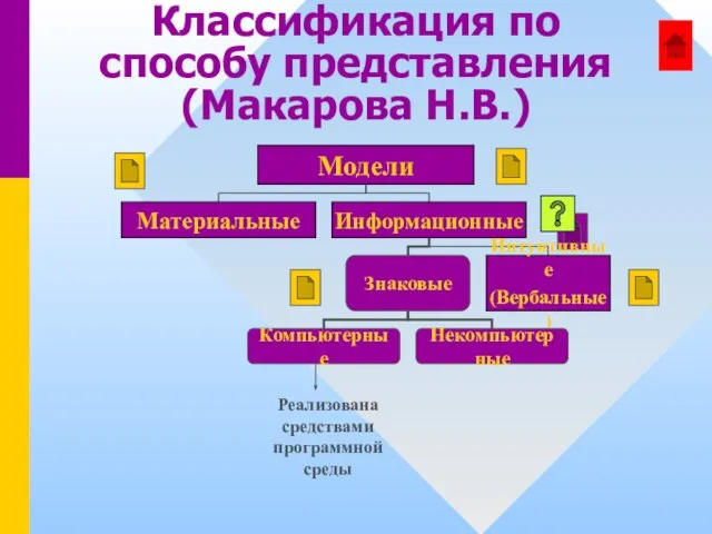 Классификация по способу представления (Макарова Н.В.) Реализована средствами программной среды