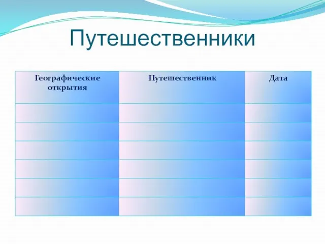 Путешественники