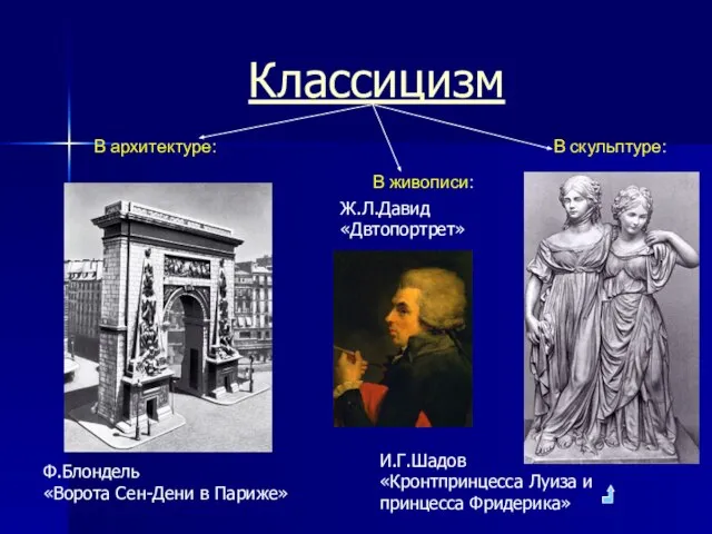 Классицизм Ф.Блондель «Ворота Сен-Дени в Париже» Ж.Л.Давид «Двтопортрет» И.Г.Шадов «Кронтпринцесса Луиза