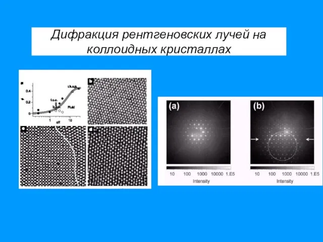 Дифракция рентгеновских лучей на коллоидных кристаллах