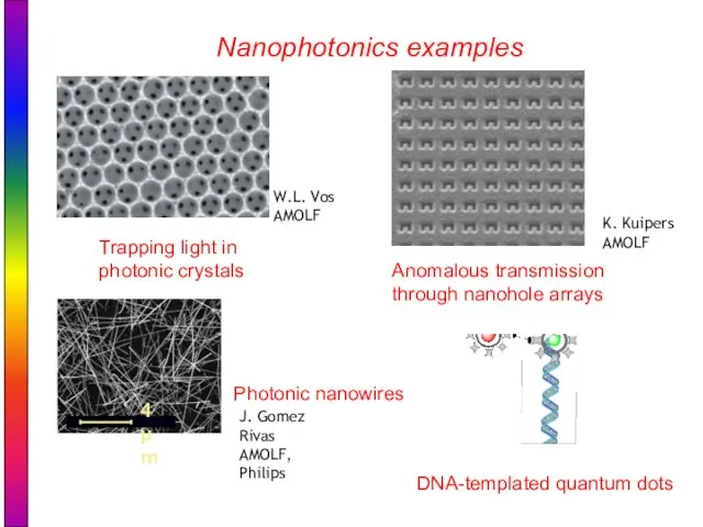 Nanophotonics examples Trapping light in photonic crystals Anomalous transmission through nanohole