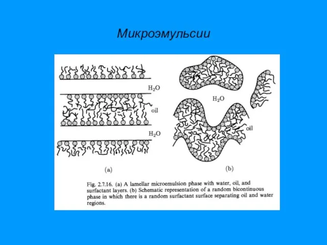 Микроэмульсии