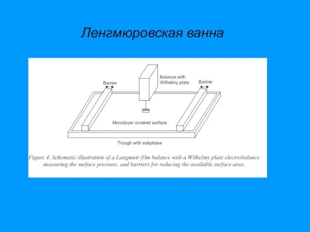 Ленгмюровская ванна