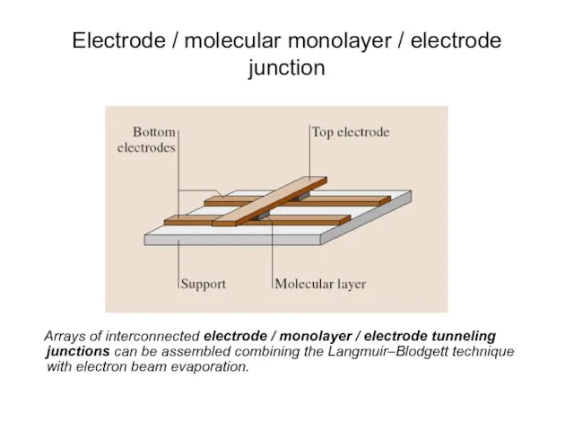 Electrode / molecular monolayer / electrode junction Arrays of interconnected electrode