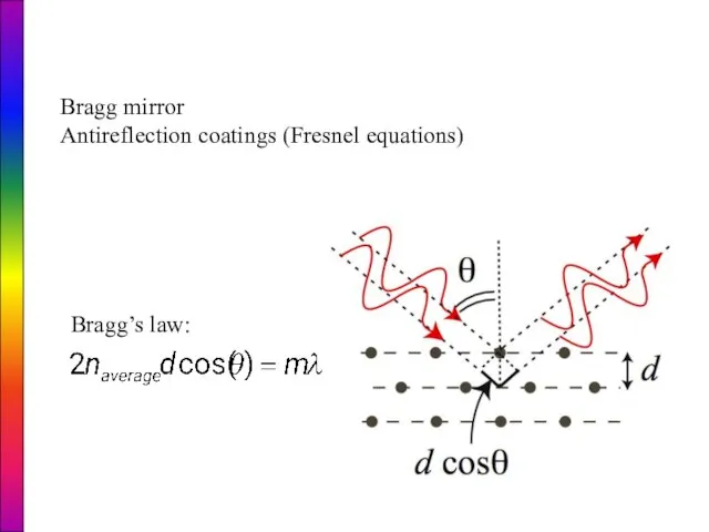 Bragg mirror Antireflection coatings (Fresnel equations) Bragg’s law: