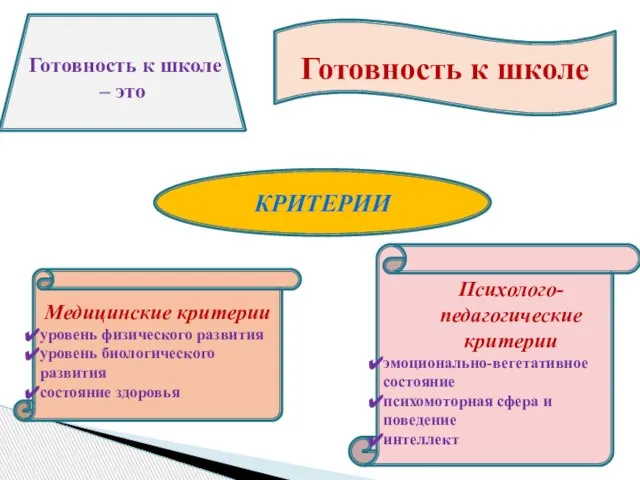 Готовность к школе Готовность к школе – это КРИТЕРИИ Медицинские критерии