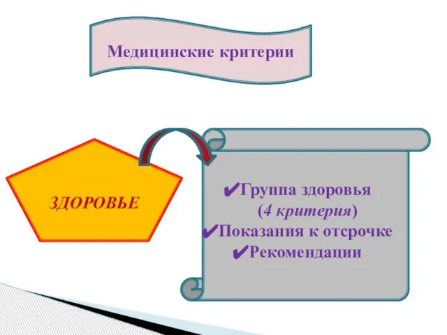 Медицинские критерии ЗДОРОВЬЕ Группа здоровья (4 критерия) Показания к отсрочке Рекомендации