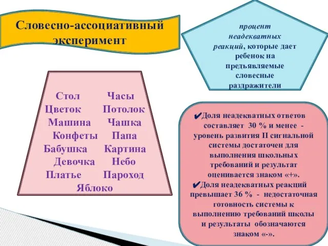 Словесно-ассоциативный эксперимент Стол Часы Цветок Потолок Машина Чашка Конфеты Папа Бабушка