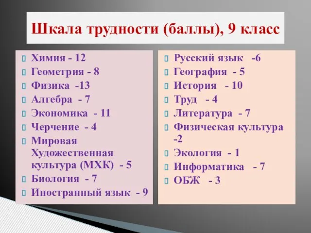 Химия - 12 Геометрия - 8 Физика -13 Алгебра - 7