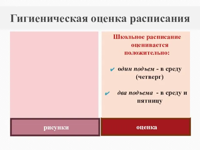 Гигиеническая оценка расписания рисунки оценка Школьное расписание оценивается положительно: один подъем