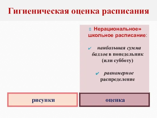 Гигиеническая оценка расписания рисунки оценка Нерациональное» школьное расписание: наибольшая сумма баллов