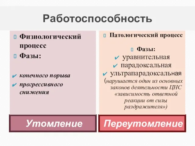 Работоспособность Утомление Переутомление Физиологический процесс Фазы: конечного порыва прогрессивного снижения Патологический