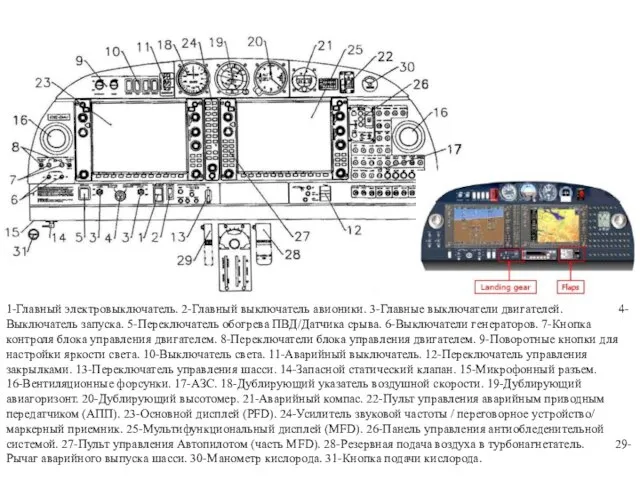 Приборная доска 1-Главный электровыключатель. 2-Главный выключатель авионики. 3-Главные выключатели двигателей. 4-Выключатель