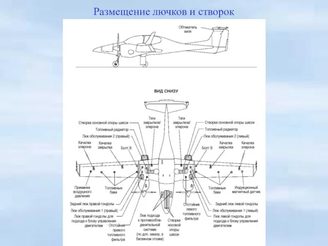 Размещение лючков и створок