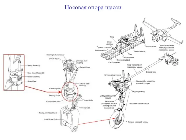 Носовая опора шасси