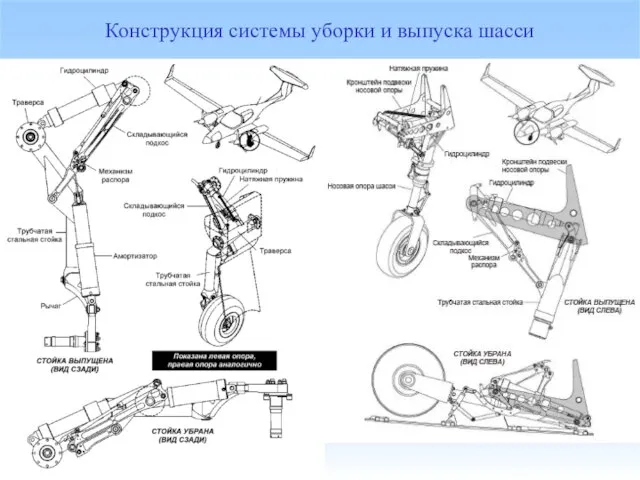 Конструкция системы уборки и выпуска шасси