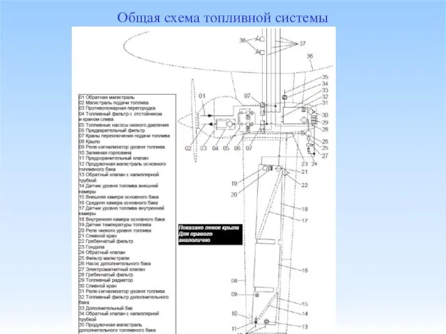 Общая схема топливной системы