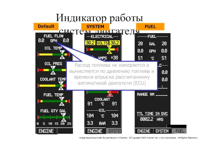 Индикатор работы систем двигателя Расход топлива не измеряется а вычисляется по