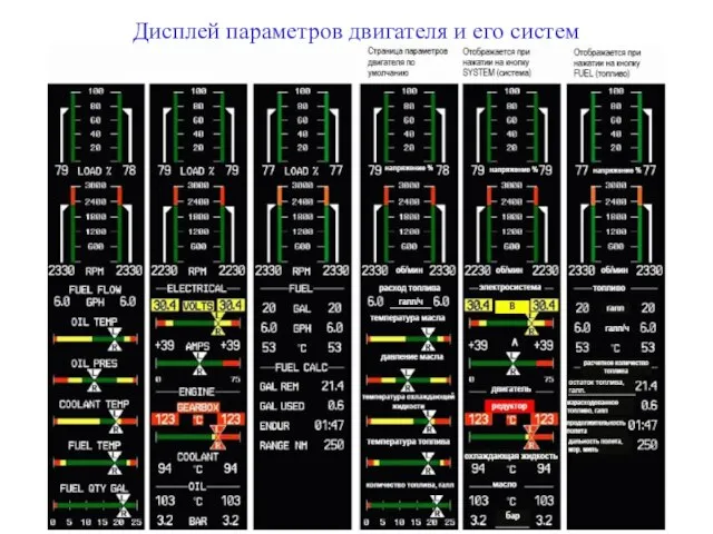 Дисплей параметров двигателя и его систем