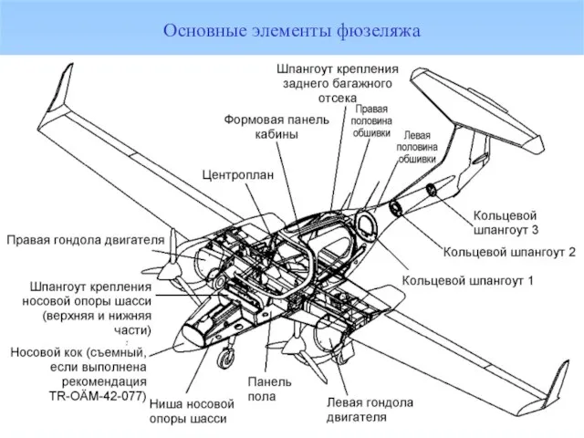 Основные элементы фюзеляжа