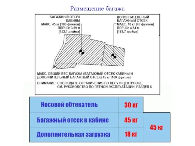 Размещение багажа