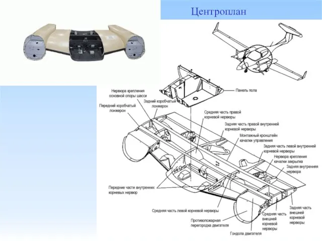 Центроплан