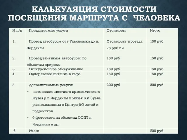 КАЛЬКУЛЯЦИЯ СТОИМОСТИ ПОСЕЩЕНИЯ МАРШРУТА С ЧЕЛОВЕКА .