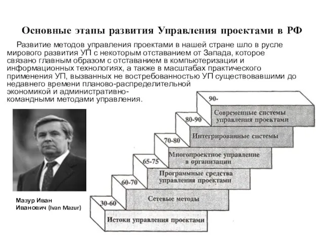 Основные этапы развития Управления проектами в РФ Мазур Иван Иванович (Ivan