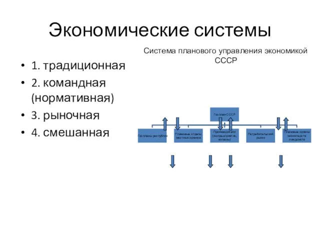 Экономические системы 1. традиционная 2. командная (нормативная) 3. рыночная 4. смешанная Система планового управления экономикой СССР