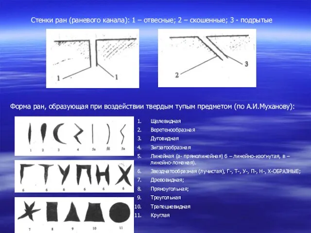 Стенки ран (раневого канала): 1 – отвесные; 2 – скошенные; 3