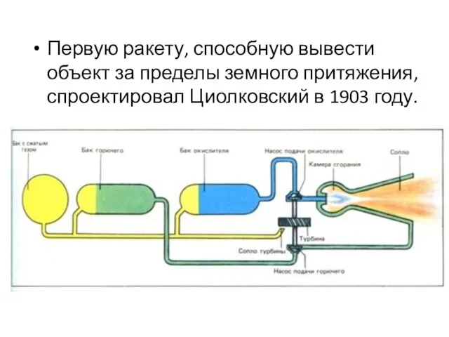 Первую ракету, способную вывести объект за пределы земного притяжения, спроектировал Циолковский в 1903 году.