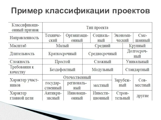 Пример классификации проектов