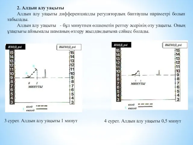 3 сурет. Алдын алу уақыты 1 минут 4 сурет. Алдын алу