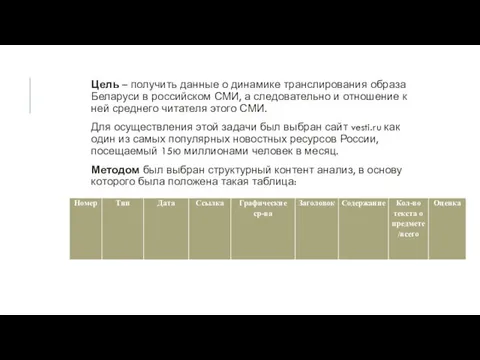 Цель – получить данные о динамике транслирования образа Беларуси в российском