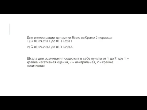 Для иллюстрации динамики было выбрано 2 периода: 1) С 01.09.2011 до