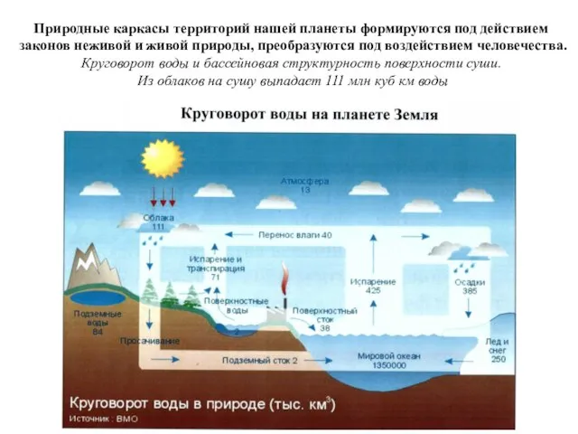 Природные каркасы территорий нашей планеты формируются под действием законов неживой и