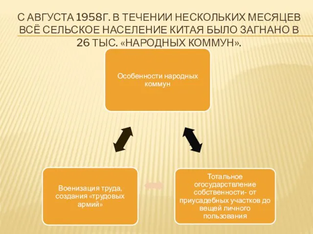 С АВГУСТА 1958Г. В ТЕЧЕНИИ НЕСКОЛЬКИХ МЕСЯЦЕВ ВСЁ СЕЛЬСКОЕ НАСЕЛЕНИЕ КИТАЯ