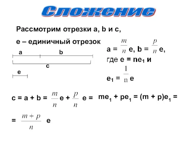 Сложение Рассмотрим отрезки а, b и с, е – единичный отрезок